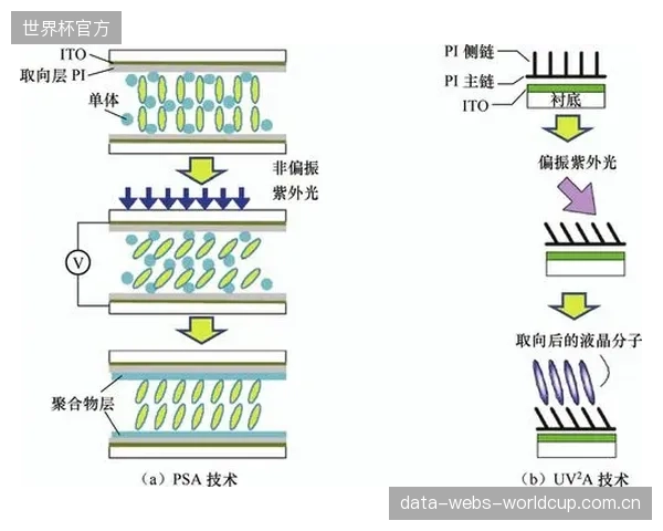 PSA器材新规的影响：对球拍性能的限制，反而倒逼品牌方在树脂固化等微观工艺上寻求突破